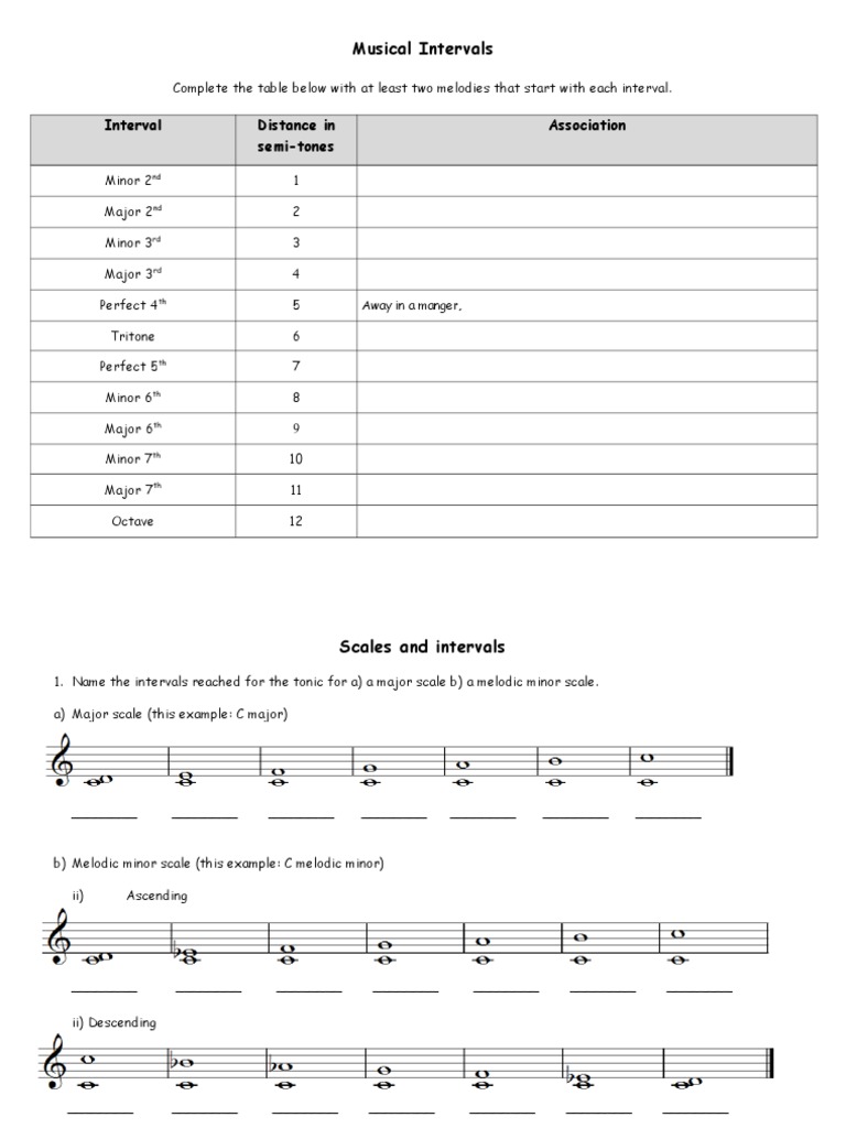 Music Theory for Beginners | PDF | Scale (Music) | Chord (Music)