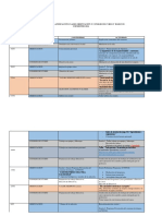 5B - Planificaciòn Orientación.