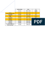 Rundown Acara Kesehatan Mei 2017