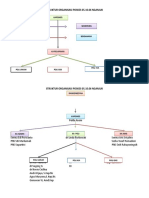 Struktur Organisasi Poskes 05