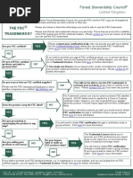 Flowchart - How Can I Use the FSC Trademarks