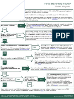 Flowchart - How Can I Use The FSC Trademarks