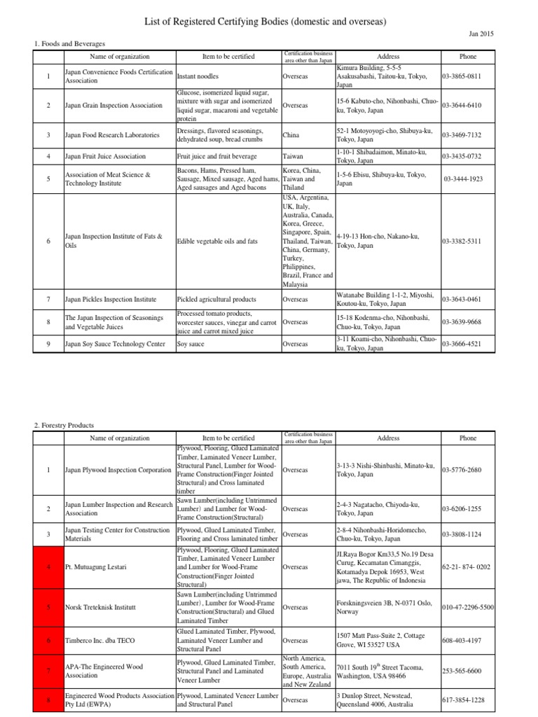 List of Registered Certifying Bodies (Domestic and Overseas) | Download ...