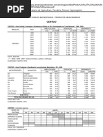 Produção No RS de Centeio