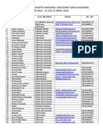 Data Peserta Loknas Dan Rakerna Bali 2016