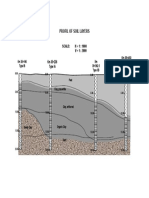 Profil of Soil Layers: KM 35+450 Type IV & V KM 35+236 Type IA