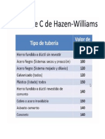 Constante Hazen Williams