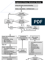 algorithm for the management of heavy menstrual bleeding.pptx