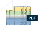 POS Restaurant Sales Report by Date and Payment Type