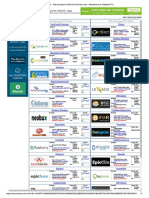 Potential PTC.pdf