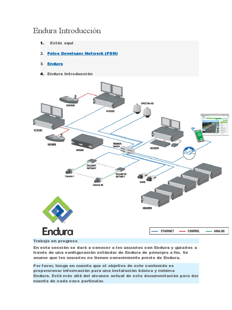 Endura Introducción | PDF | Red de computadoras | Hardware de la ...