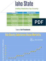 Idaho State Drug Mortality Statistics by County