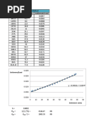 Cube Test Register | PDF | Civil Engineering | Building Technology