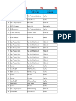 Failure Equipment Information-Vietnam - Tracking List