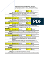 47 Processes With Their Main Purpose and Key Benefits