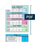 Tabla Promedio Tests