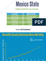 New Mexico State Drug Mortality Statistics by County