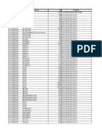 Listado de personal y equipos de soporte de la zona occidente