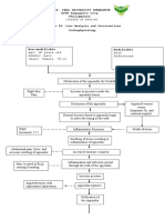 Patho For Appendicitis With Gen Peritonitis