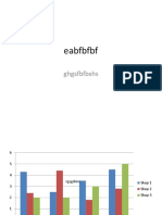 Graph Comparing 3 Groups Across 4 Categories