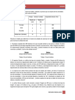 Maximizar beneficios mediante simplex algebraico