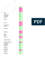 Specific Carbohydrate Diet List