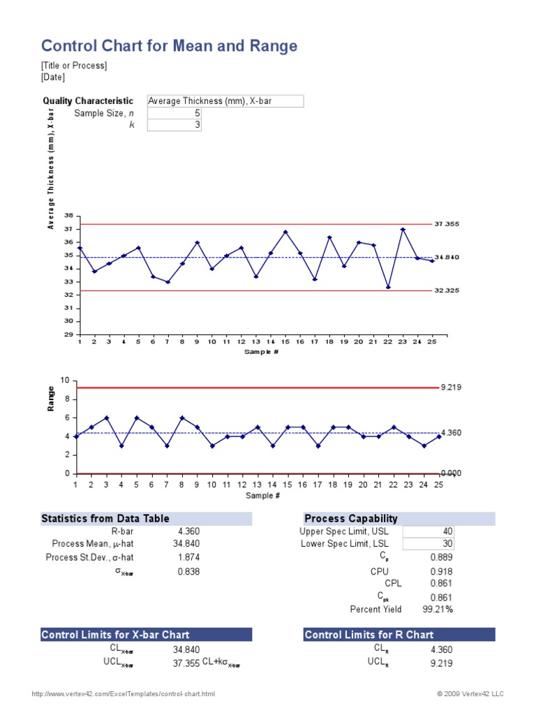 Control Chart For Mean and Range: Quality Characteristic | PDF ...