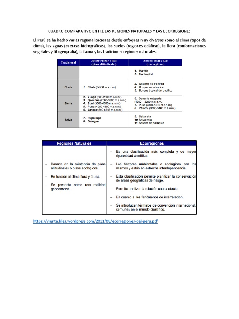 Cuadro Comparativo Entre Las Regiones Naturales y Las