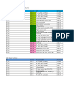 Standard KPI report format for PAC FAC