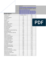 Date Updated: Created By: What Is This Data? Home Page: Data Website: Companies in Each Industry: Variable Definitions