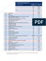 OPERACIONES_Y_PORCENTAJES_SUJETOS_AL_SIS.docx