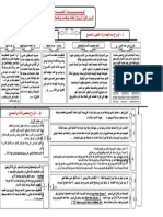 الوحدة الاجتماعية خطاطة الدرس الأول الزواج وأحكامه