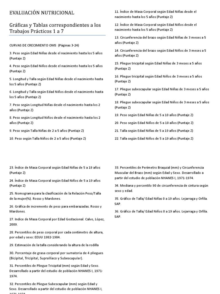 GRAFICOS Y TABLAS TP 1 a 7.pdf