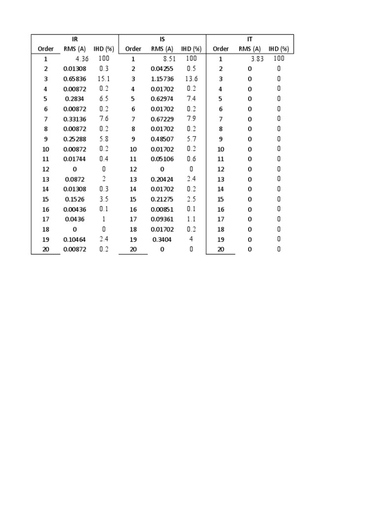 RMS and IHD Data Analysis | PDF