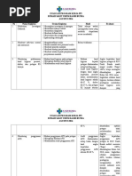 Evaluasi Program Kerja PPI