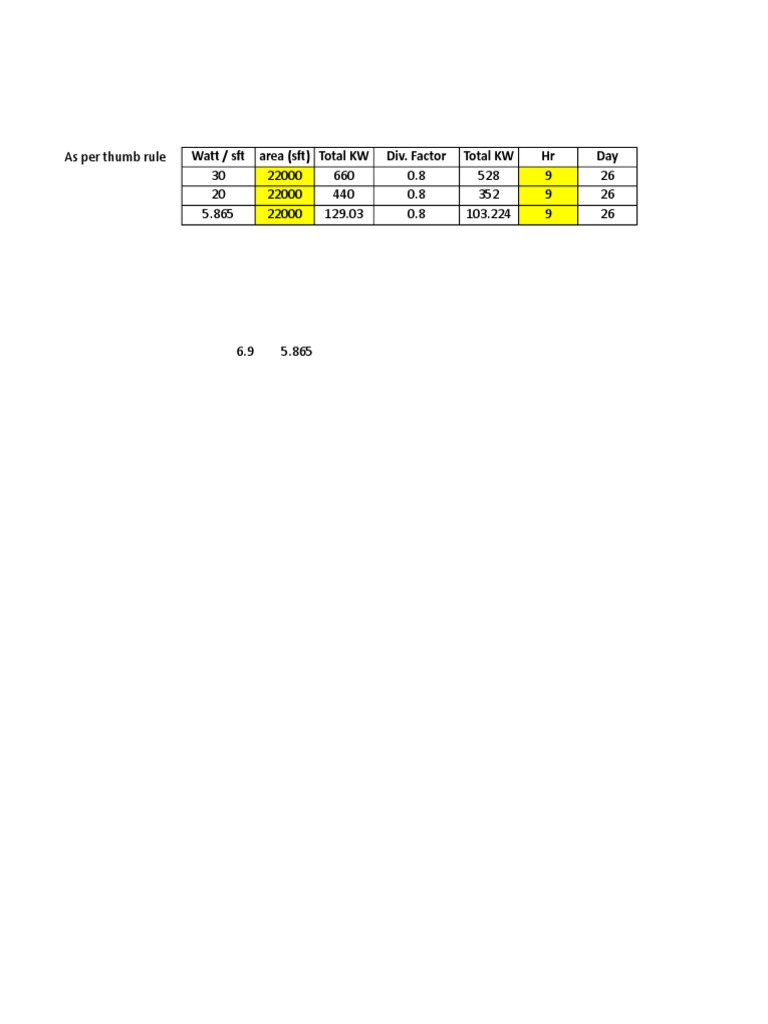 Energy Consumption and Cost Analysis | PDF | Technology & Engineering