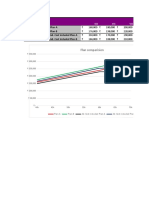 Scenario Summary: Plan Comparision