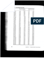 Table For Crystallization Exercise