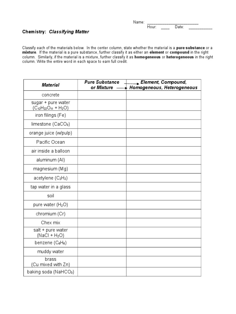 Substances Vs Mixtures Mixture Homogeneity And Heterogeneity