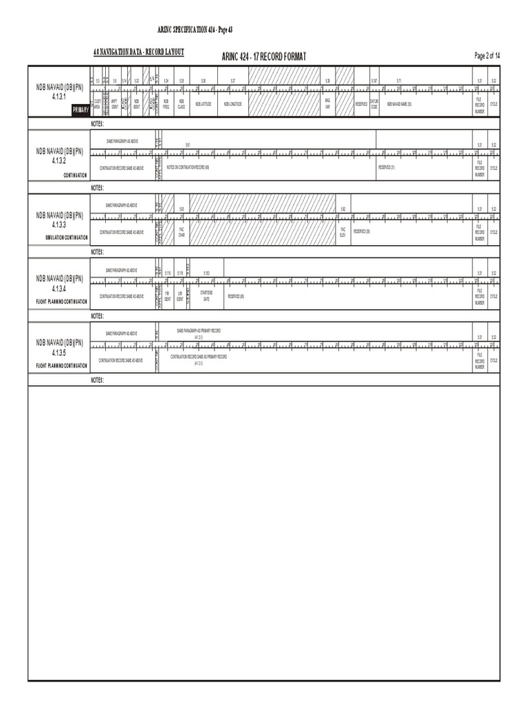ARINC 424 Navigation Data Format | PDF | Aviation | Water Transport
