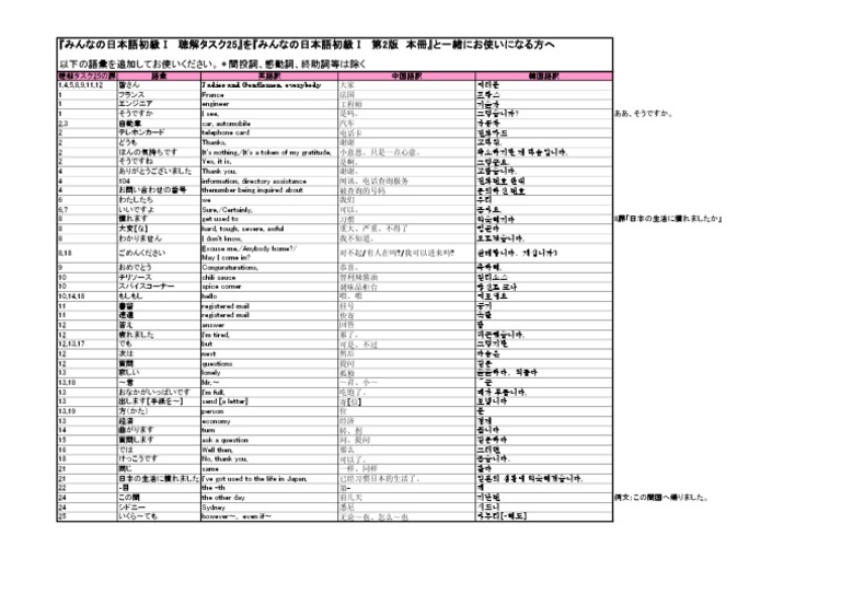 みんなの日本語初級Ⅰ 聴解タスク25』を『みんなの日本語初級Ⅰ