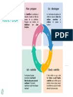 Réalisez Votre PDCA