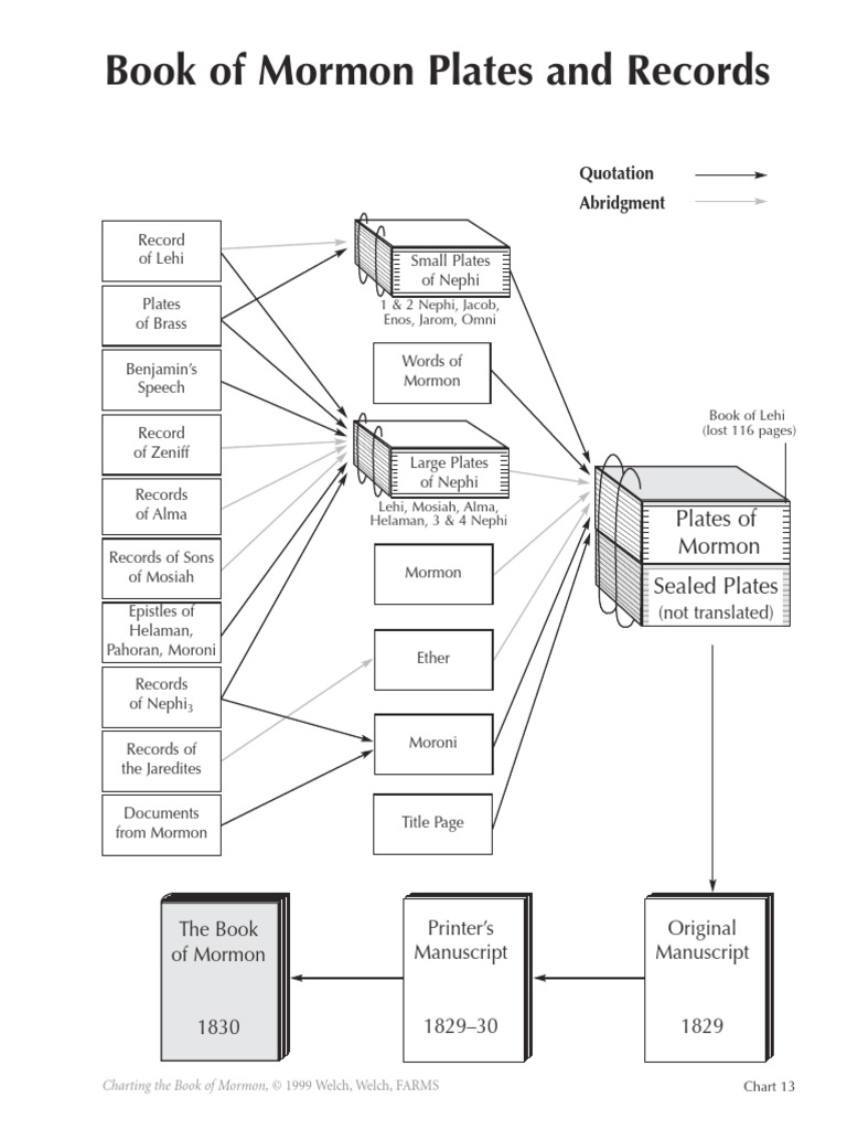 book of mormon plates infographic.pdf Book Of Mormon Latter Day