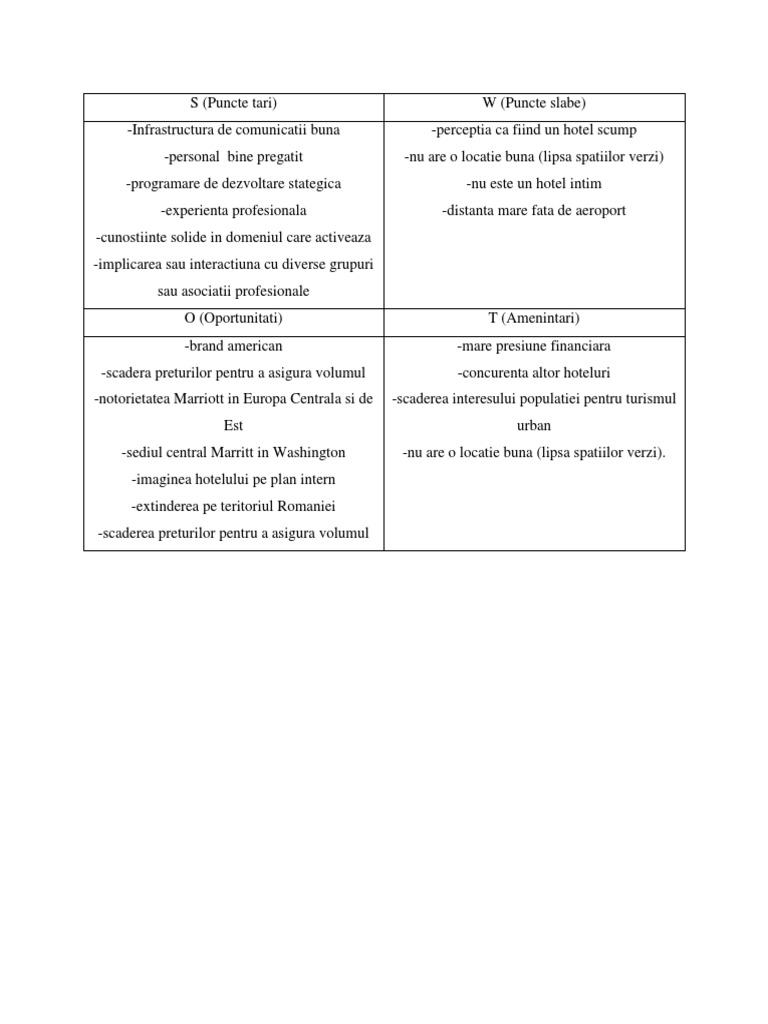 Analiza SWOT Marriott | PDF