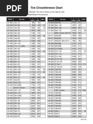 Suaoki Bike Computer Wheel Size Chart Off 72