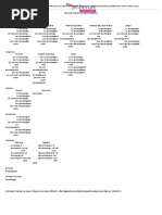 Conjugação Do Verbo Descarregar