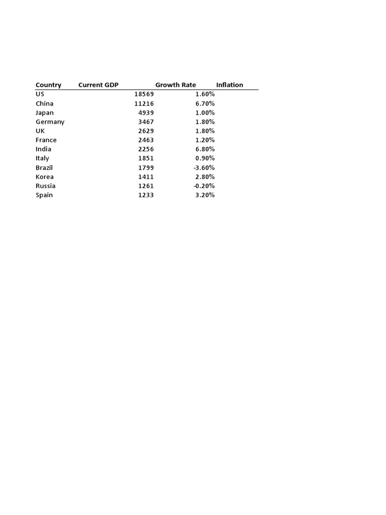 GDP Calculation | PDF | Gross Domestic Product | International Economic ...