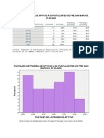 SM SPSS