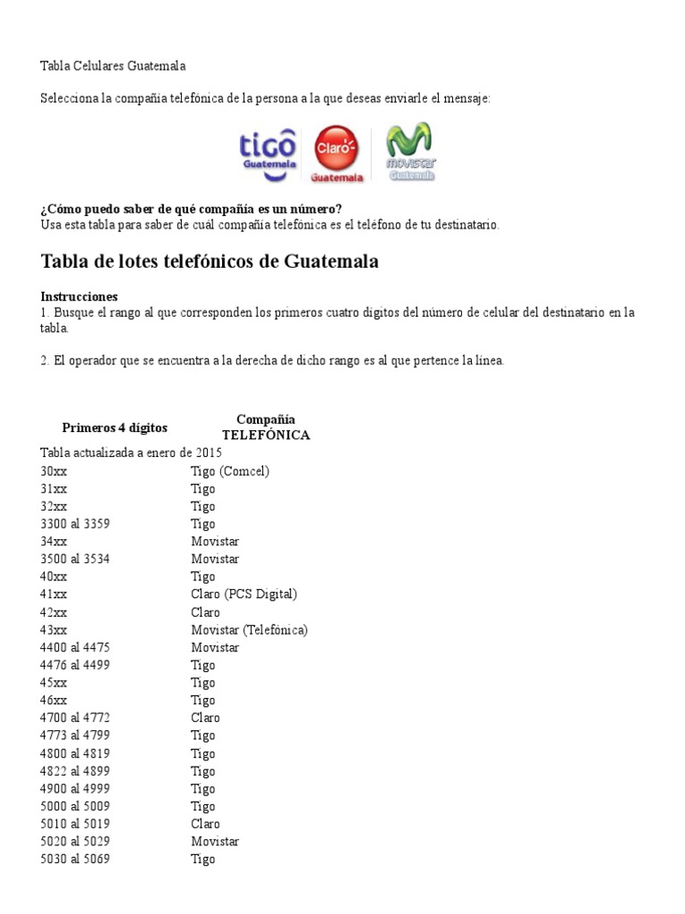 Tabla Celulares Guatemala | Empresas | Teléfonos móviles