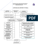 Organigrama Estructural Iespp Mfgb